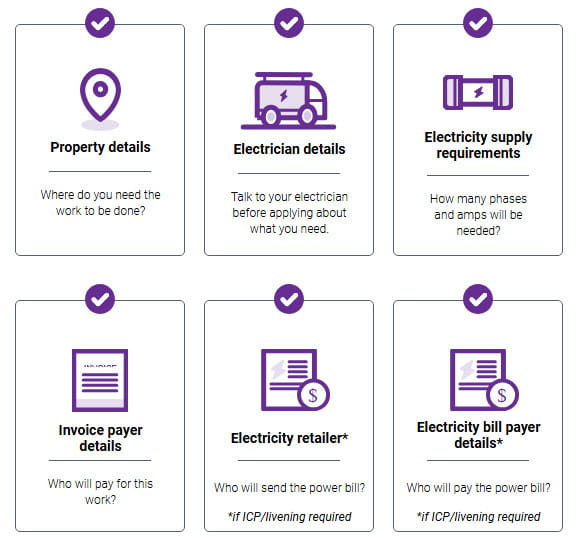 customer application requirements for electricity connection
