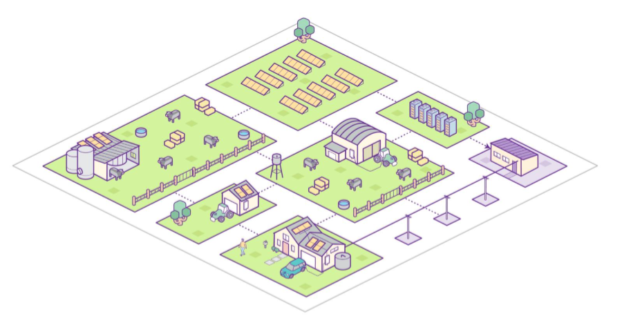 graphic of what the future of energy may look like