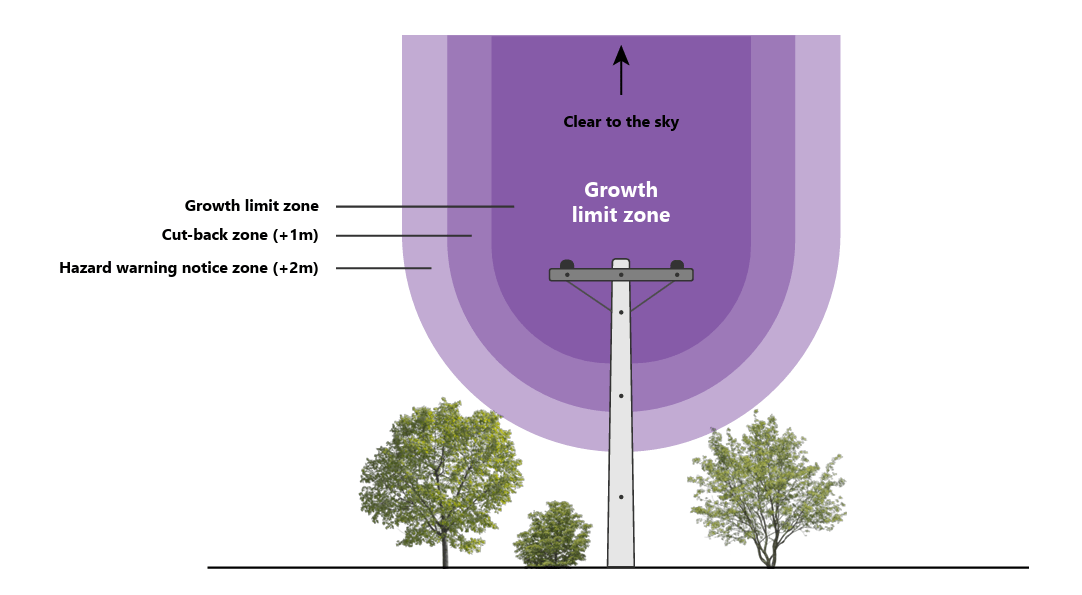 Clear to sky diagram Clear to sky diagram