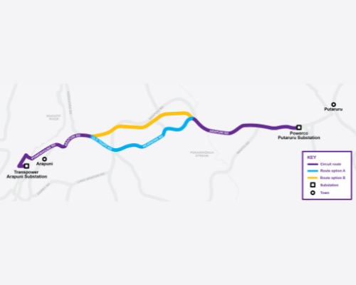 Route map options